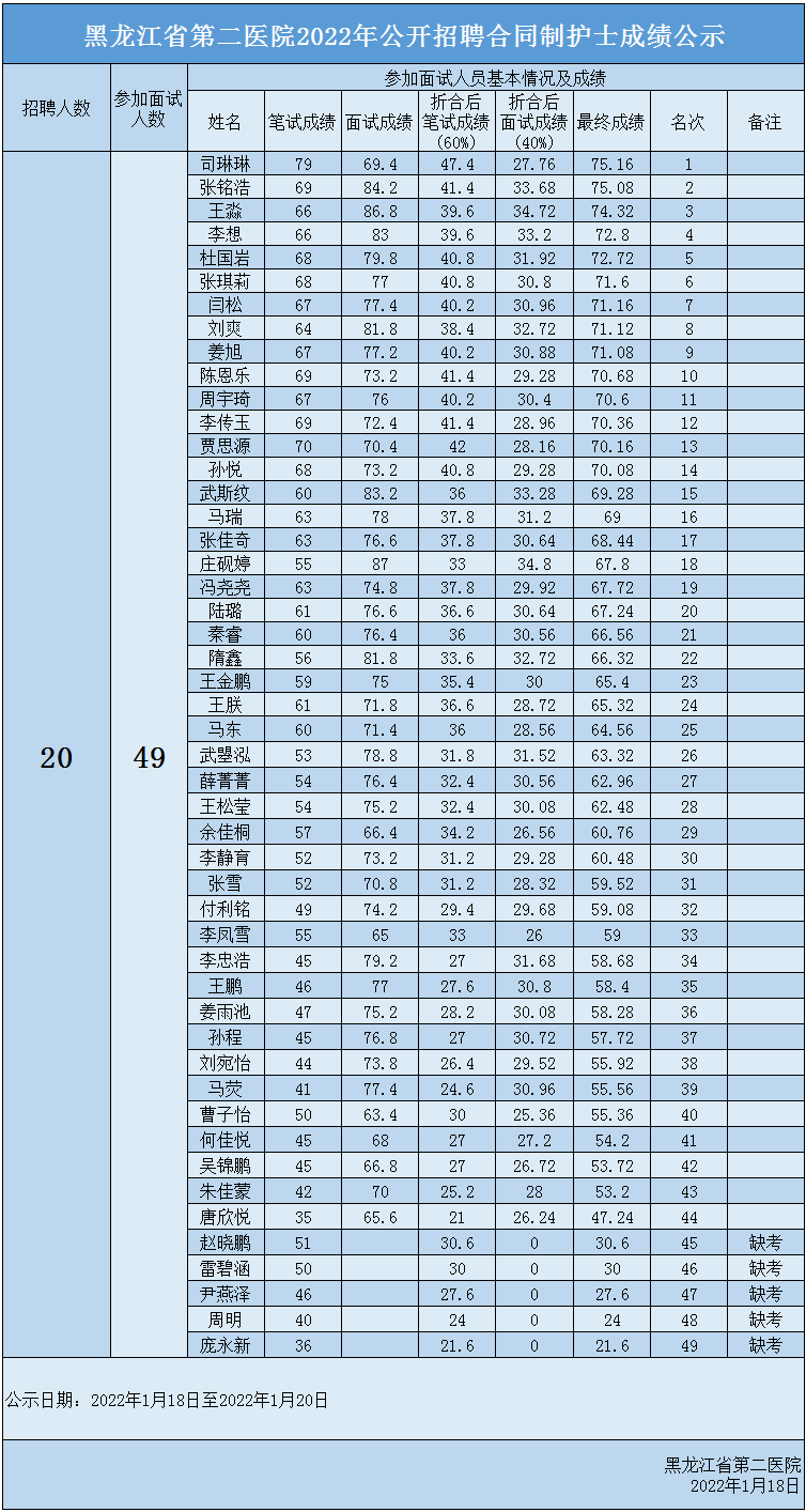 CN3{{C4`J5CEQ0GSIHAX7R6.png