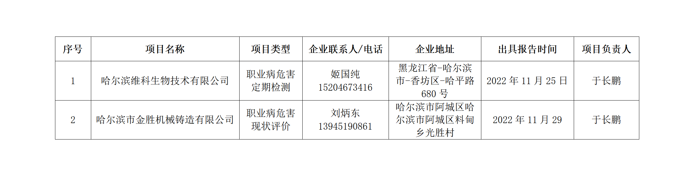 公示日期2022年12月1日.png