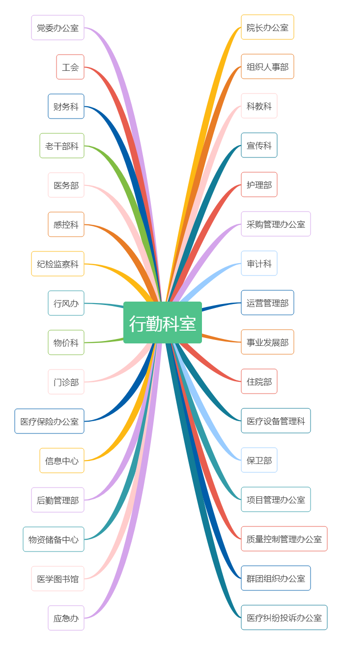 行勤科室.png