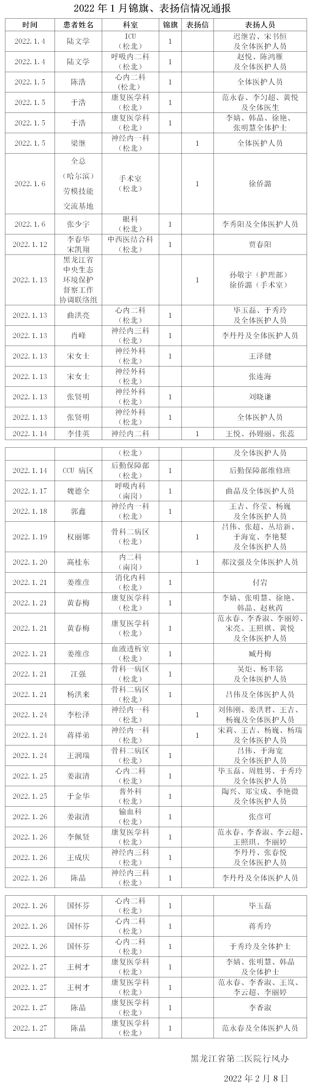 行風(fēng)通報2022.1月 - 復(fù)件(1).png